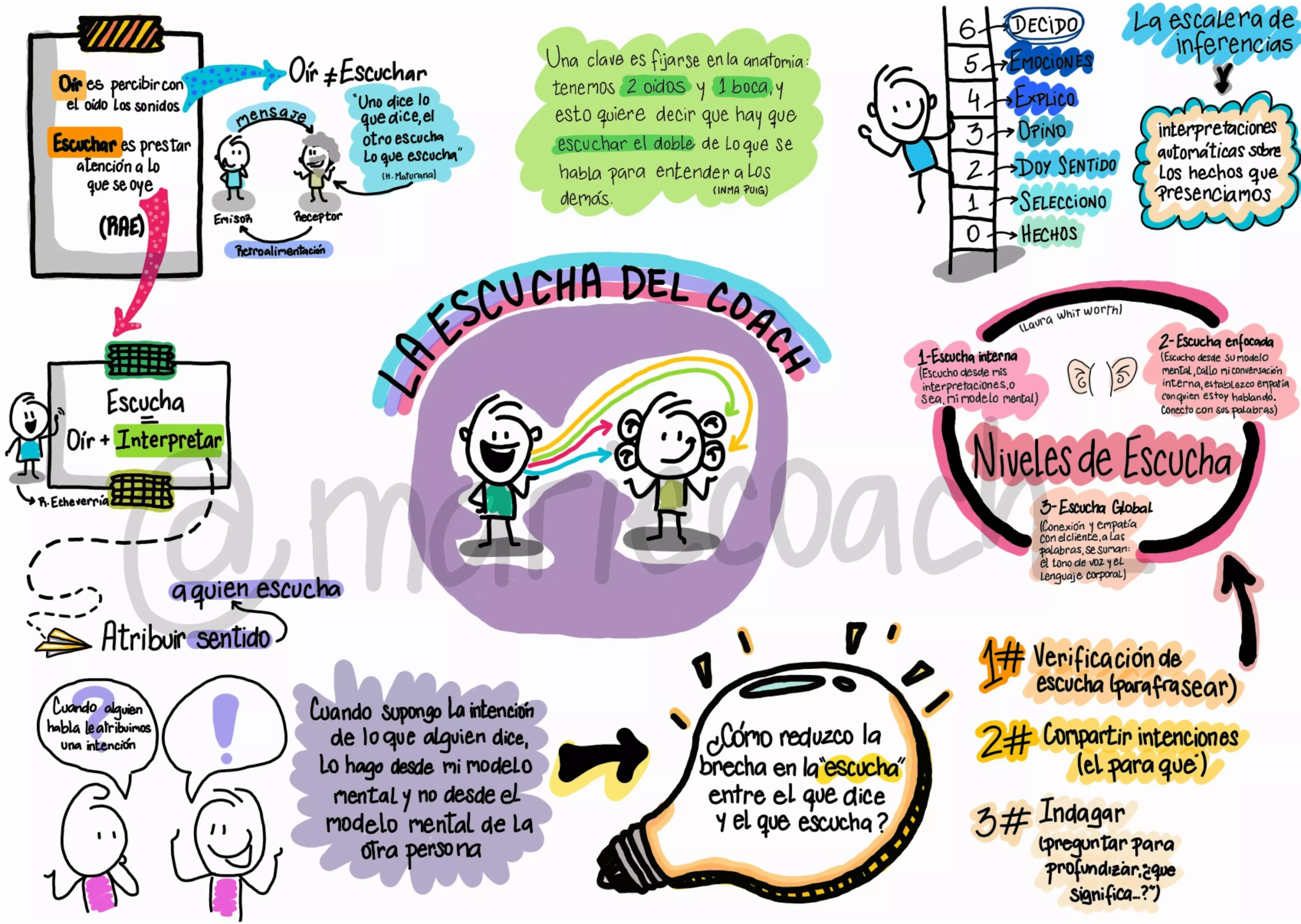 La Escucha